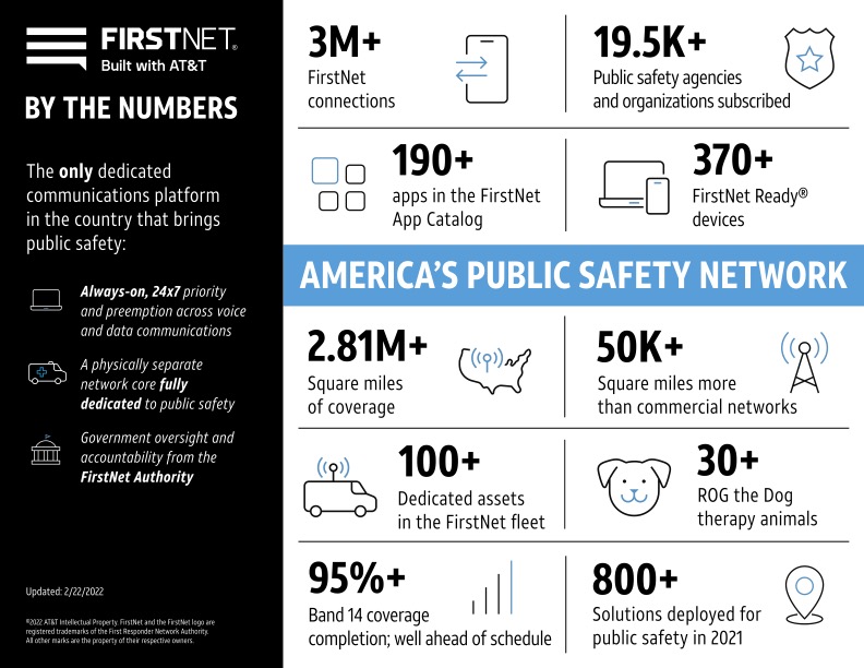 firstnet-by-the-numbers